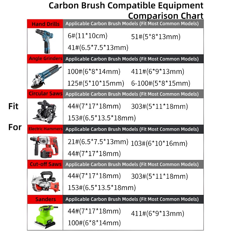 Sikat Arang untuk Mesin Gerind - Circular Saw Cordless ulasan dan harga