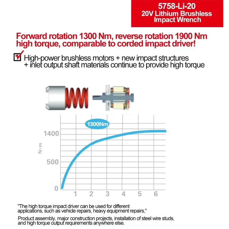 Devon 20V kunci impact torsi b - Power Tools Impact ulasan dan harga