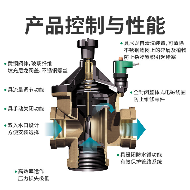 Katup solenoid tembaga 300BPE, - Power Tools Course ulasan dan harga