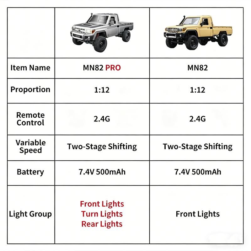 MN82 PRO Off-Road 4WD Pickup T - Power Tools World ulasan dan harga